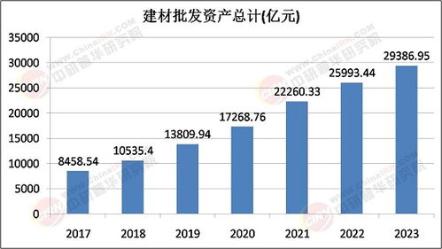 2025年建材批發行業未來發展趨勢 綠色化、智能化與全球化